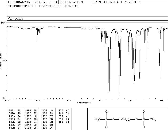 Busulfan(55-98-1) IR2