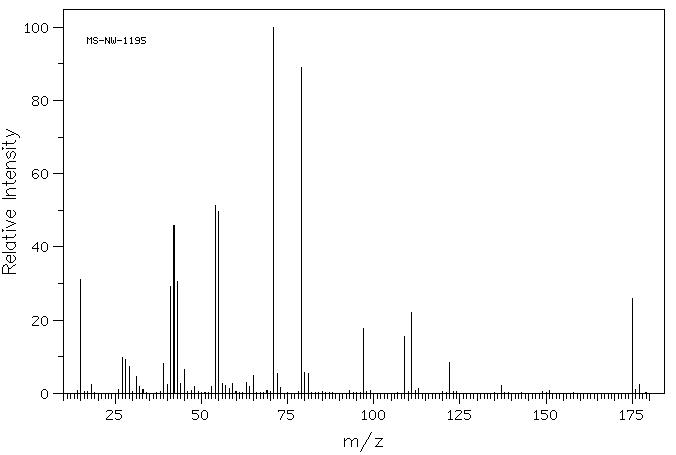 Busulfan(55-98-1) IR2