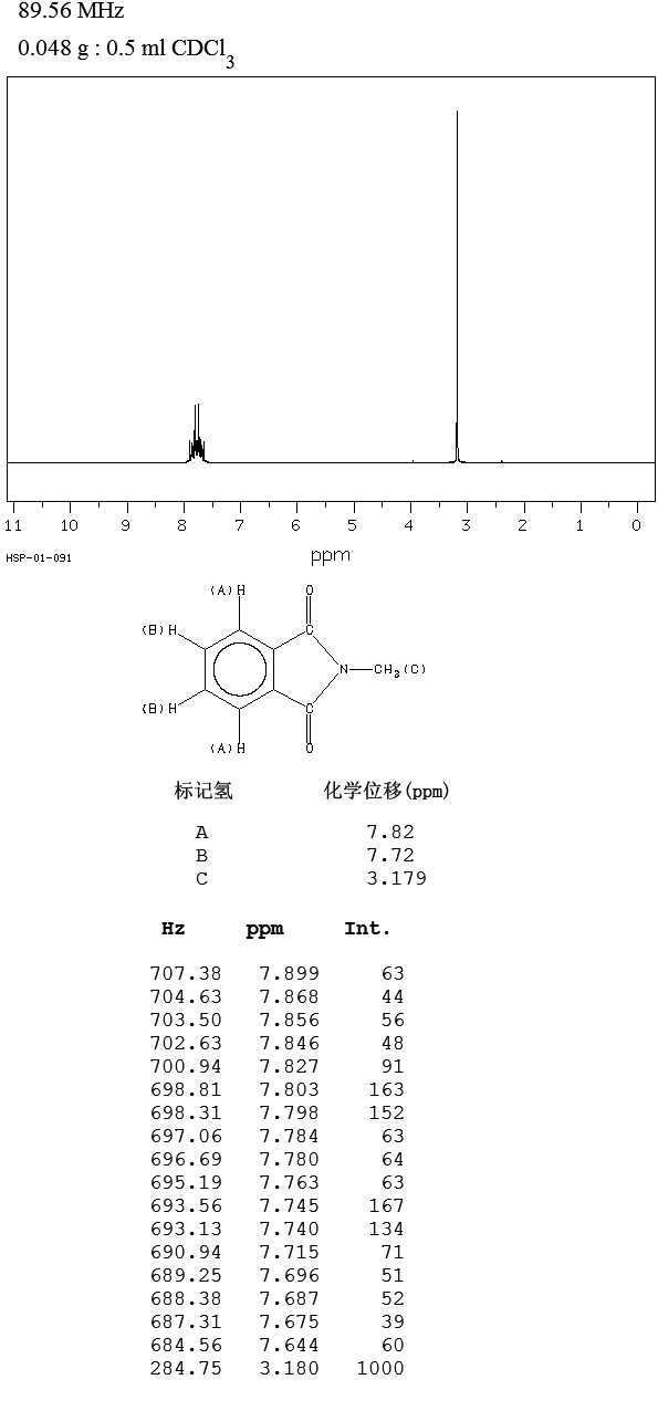 N-Methylphthalimide(550-44-7) MS