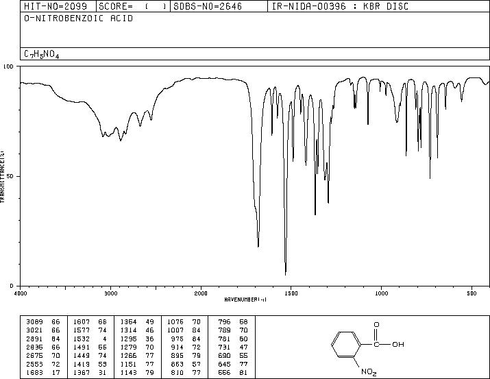 2-Nitrobenzoic acid(552-16-9) Raman