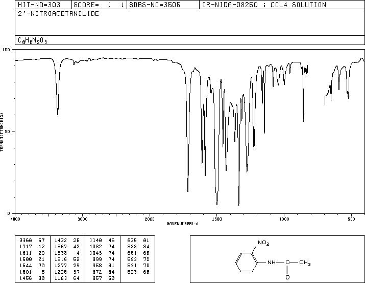 2'-NITROACETANILIDE(552-32-9) <sup>13</sup>C NMR