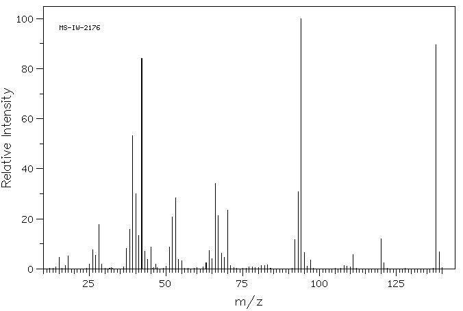 5-Methyl-2-pyrazinecarboxylic acid(5521-55-1) MS
