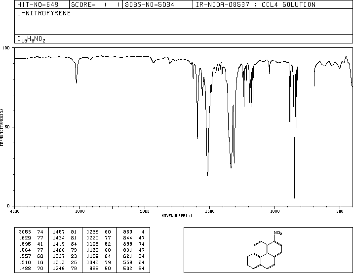 1-Nitropyrene(5522-43-0) IR1