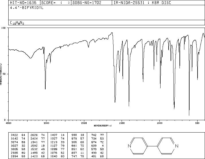 4,4'-Bipyridine(553-26-4) IR3