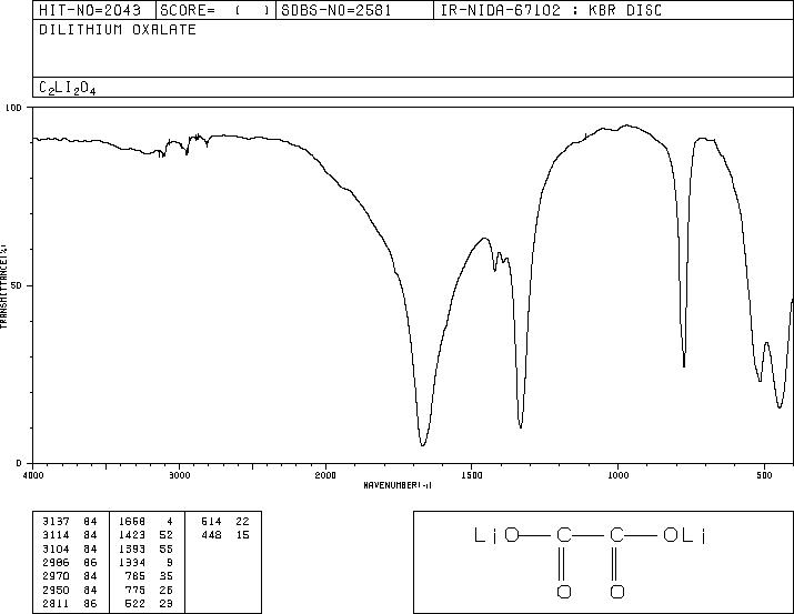 LITHIUM OXALATE(553-91-3) IR1