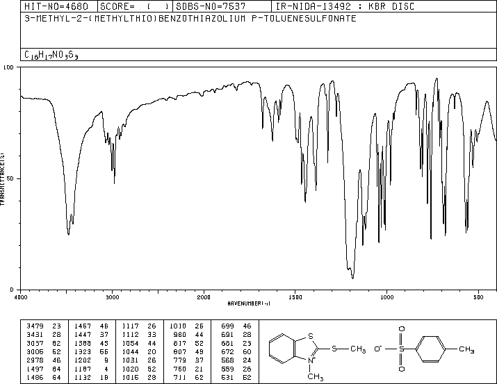 3-methyl-2-(methylthio)benzothiazolium p-toluenesulphonate(55514-14-2) IR1