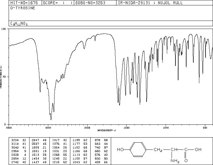 D-Tyrosine(556-02-5) Raman