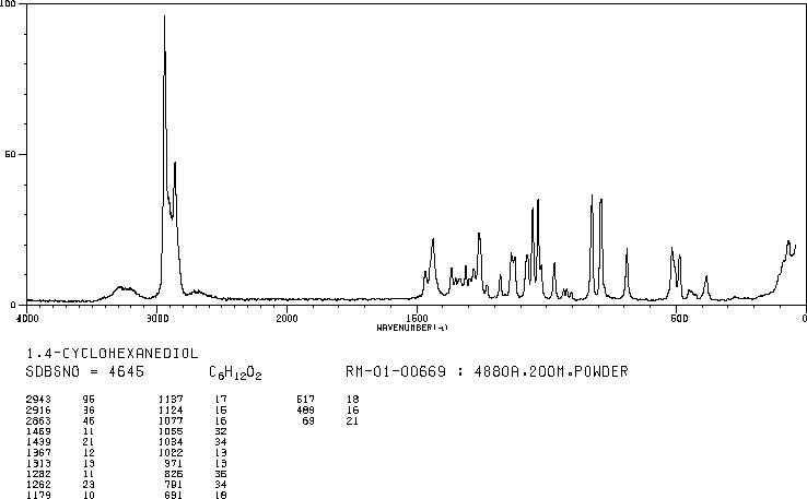 1,4-Cyclohexanediol(556-48-9) IR2