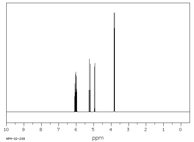ALLYL IODIDE(556-56-9) Raman