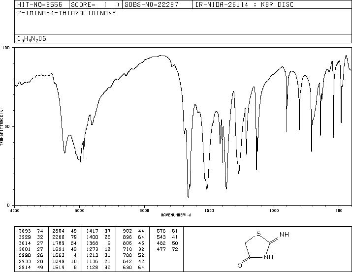Pseudothiohydantoin(556-90-1) IR1