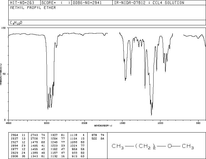 METHYL N-PROPYL ETHER(557-17-5) IR1