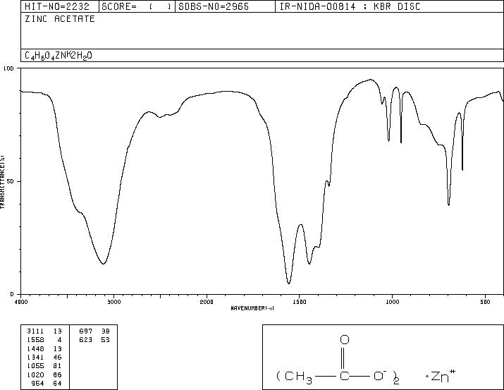 Zinc acetate(557-34-6) Raman
