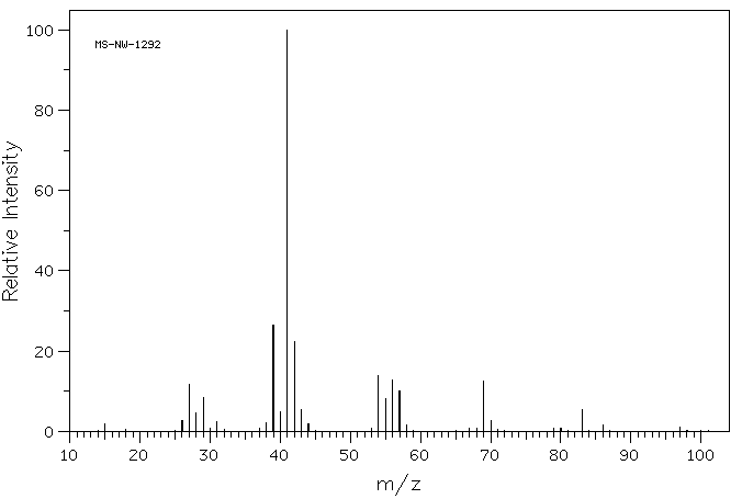 Allyl ether(557-40-4) MS