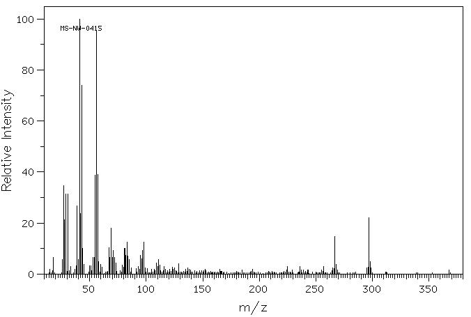 Tetrabutyl titanate(5593-70-4) MS