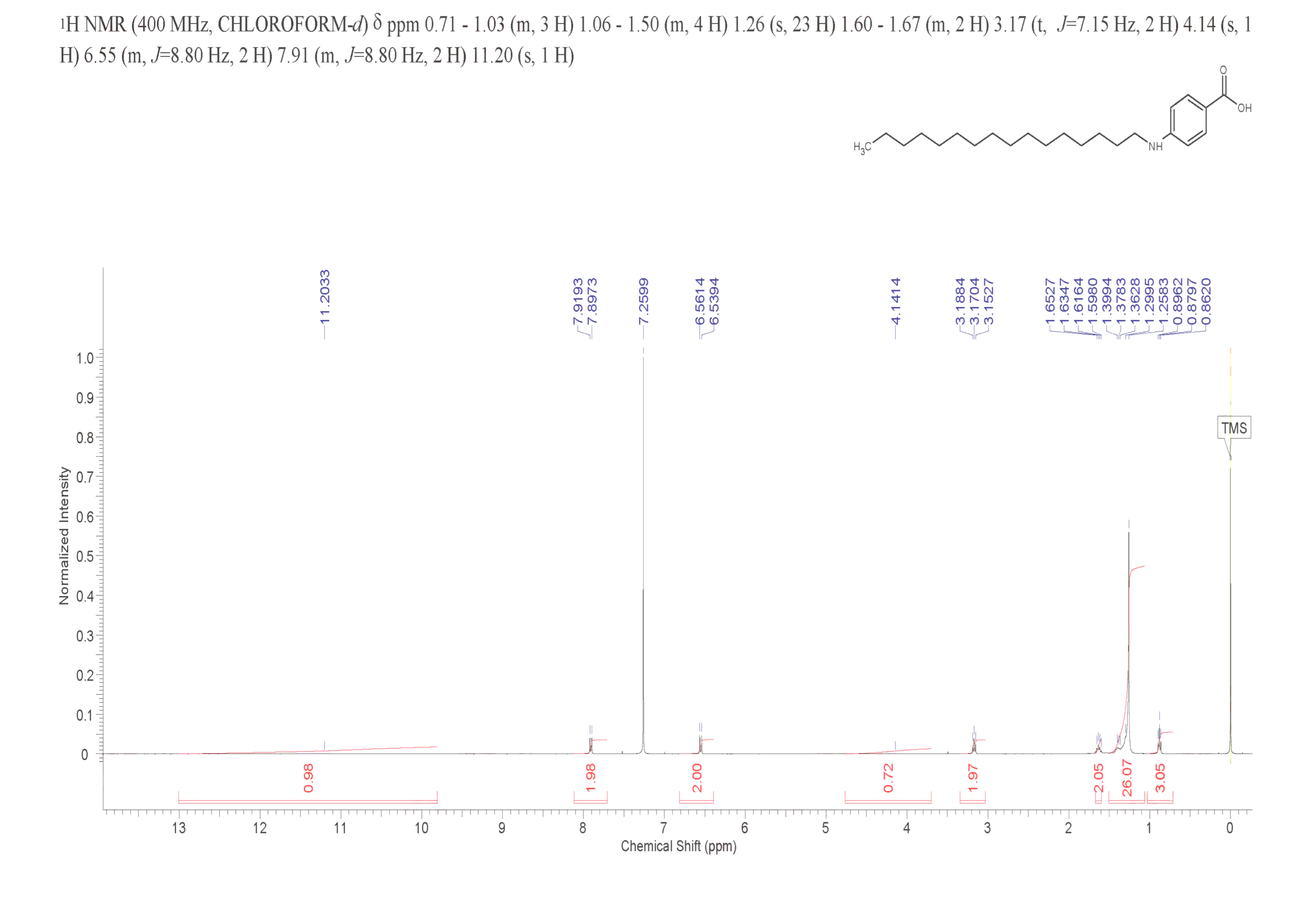 CETABEN(55986-43-1) <sup>1</sup>H NMR