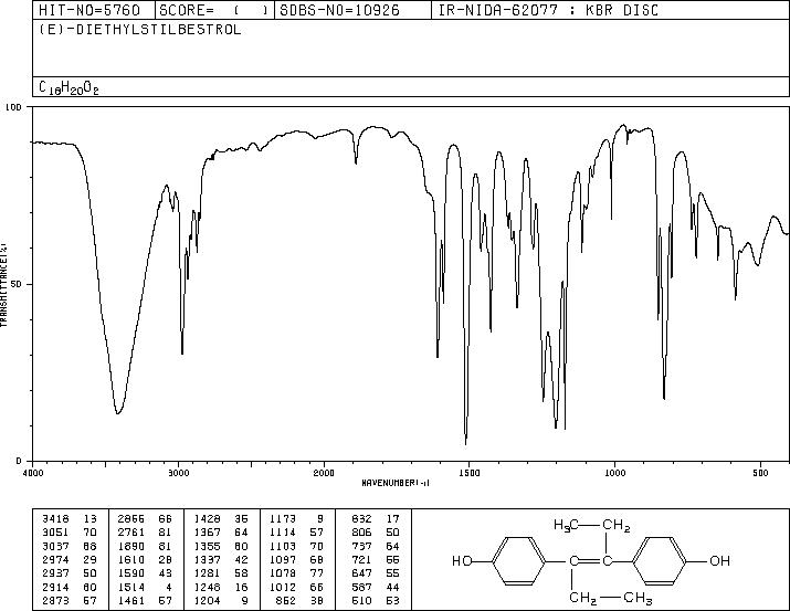Diethylstilbestrol(56-53-1) IR2