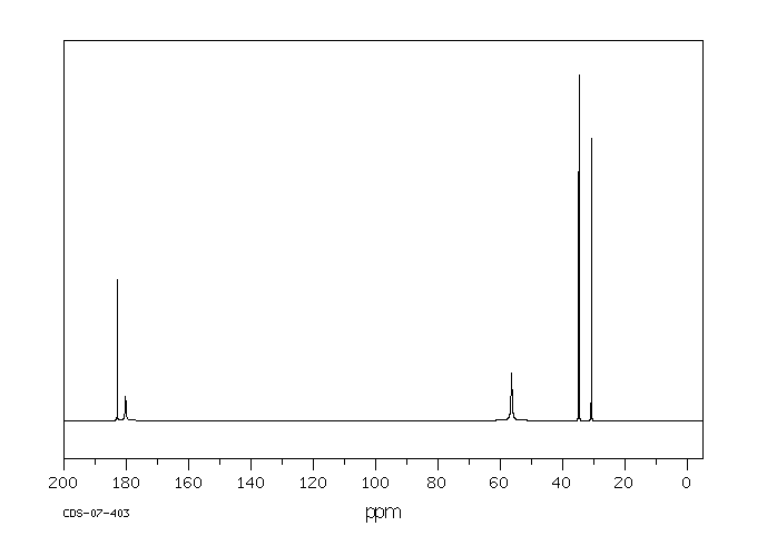 L-Glutamic acid(56-86-0) Raman