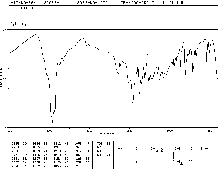 L-Glutamic acid(56-86-0) Raman