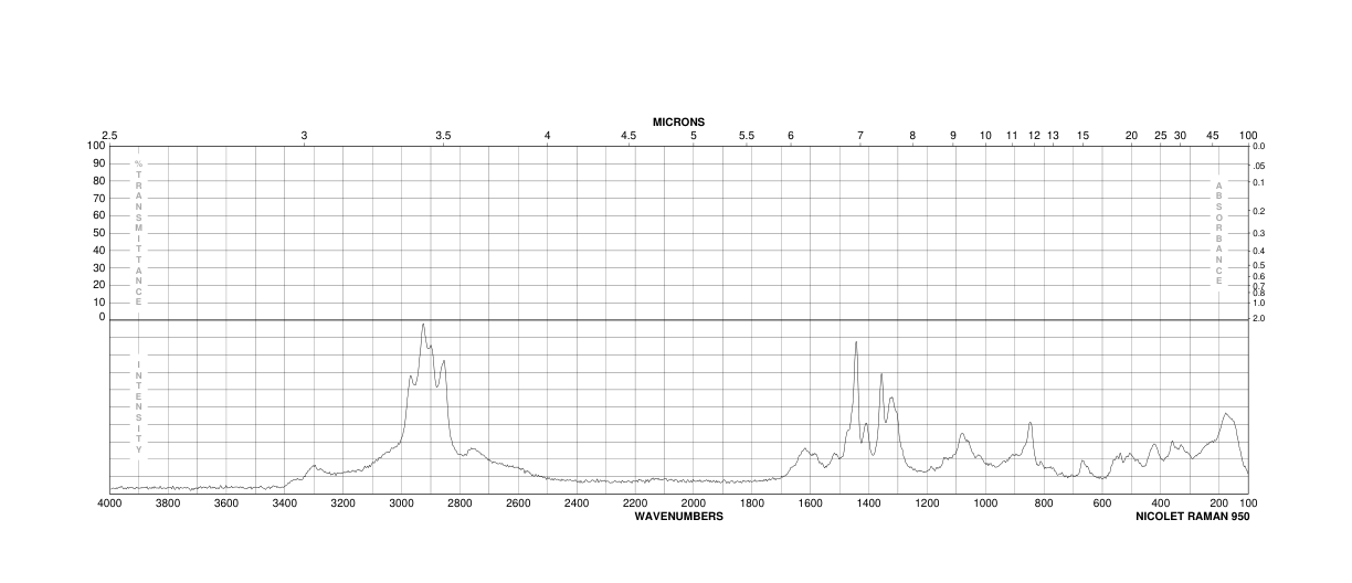 L-Lysine(56-87-1) <sup>1</sup>H NMR