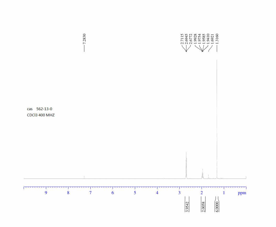 2,2-Dimethylcyclohexane-1,3-dione(562-13-0) <sup>1</sup>H NMR