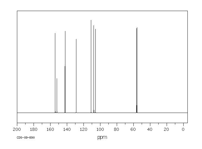 2,5-DIMETHOXYPHENYL ISOCYANATE(56309-62-7) <sup>13</sup>C NMR