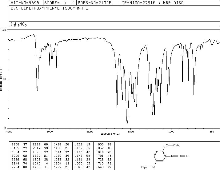 2,5-DIMETHOXYPHENYL ISOCYANATE(56309-62-7) <sup>13</sup>C NMR