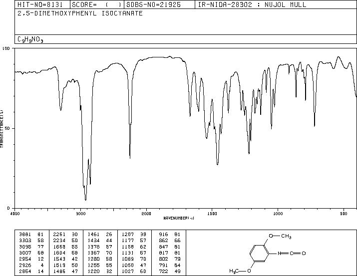 2,5-DIMETHOXYPHENYL ISOCYANATE(56309-62-7) <sup>13</sup>C NMR