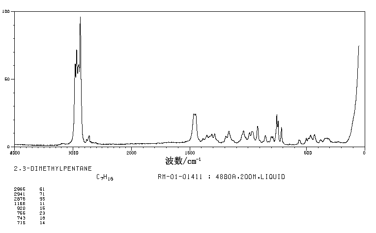 2,3-Dimethylpentane(565-59-3) <sup>1</sup>H NMR