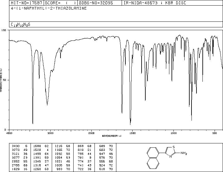 4-(1-Naphthalenyl)-2-thiazolamine(56503-96-9) MS