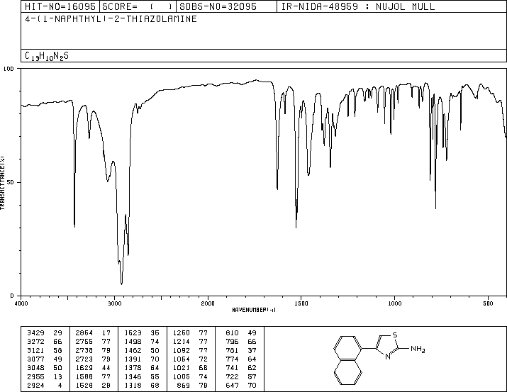 4-(1-Naphthalenyl)-2-thiazolamine(56503-96-9) MS