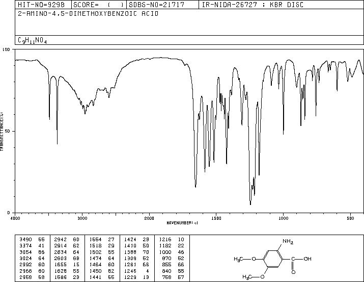 2-Amino-4,5-dimethoxybenzoic acid(5653-40-7) <sup>13</sup>C NMR