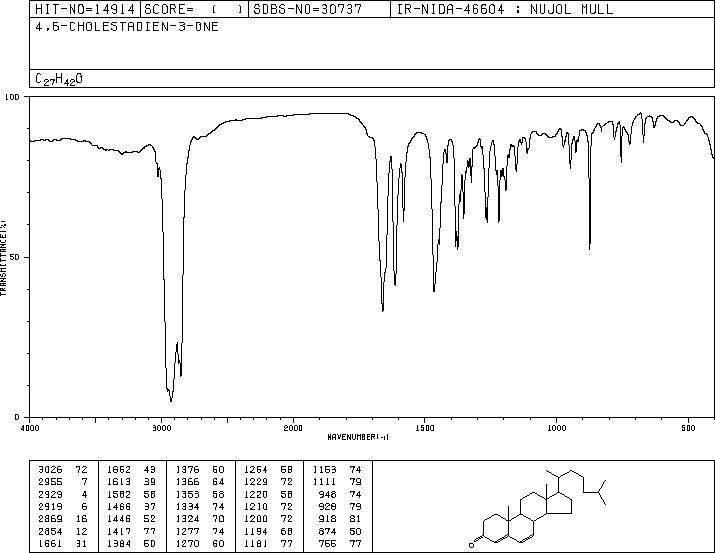 4,6-CHOLESTADIEN-3-ONE(566-93-8) MS