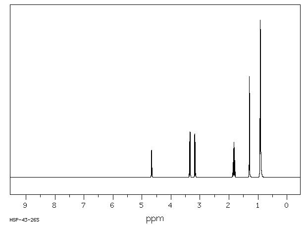 1,1'-[ethylidenebis(oxy)]bis[2-methylpropane] (5669-09-0) MS