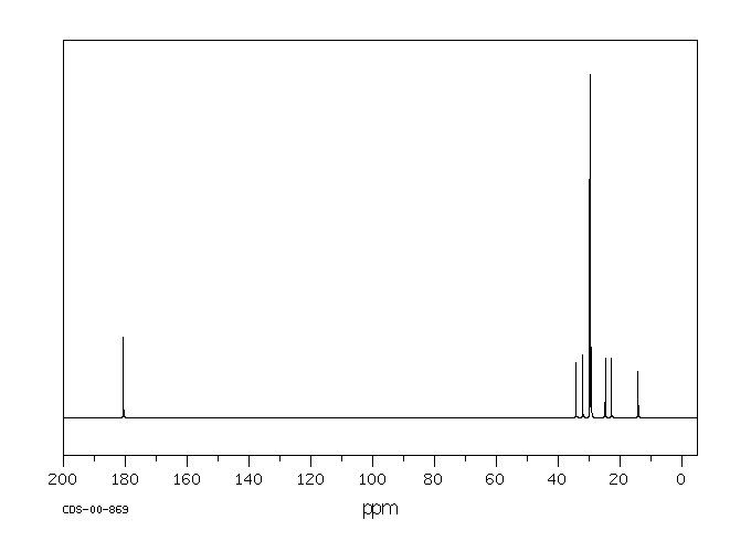 Stearic acid(57-11-4) Raman
