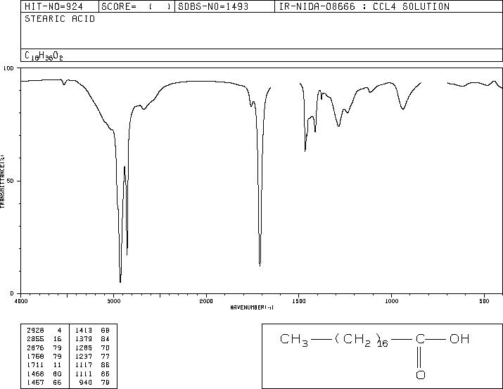 Stearic acid(57-11-4) Raman