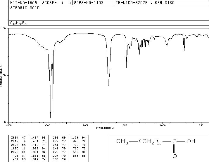 Stearic acid(57-11-4) Raman