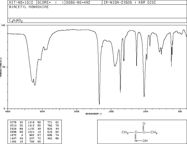 2,3-Butanedione monoxime(57-71-6) Raman