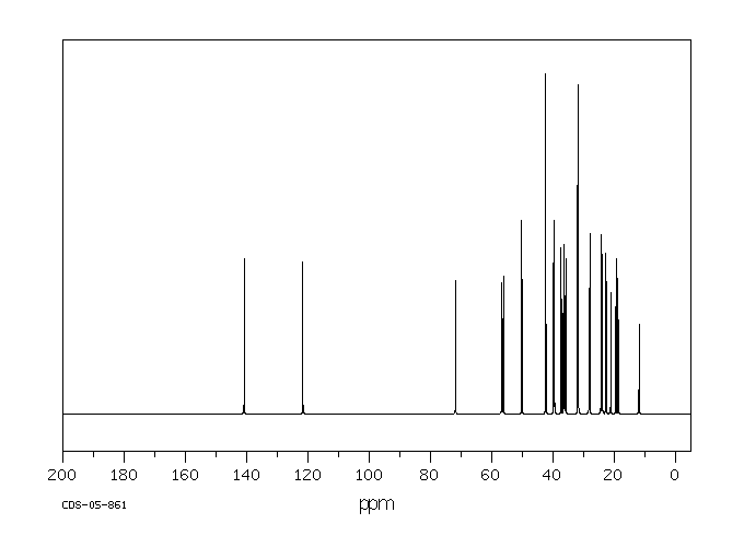 Cholesterol(57-88-5) <sup>1</sup>H NMR