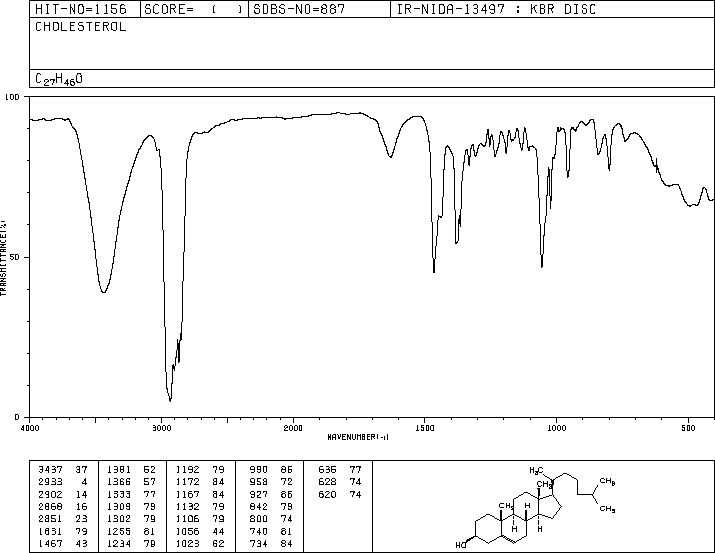 Cholesterol(57-88-5) <sup>1</sup>H NMR