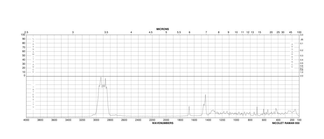 Cholesterol(57-88-5) <sup>1</sup>H NMR