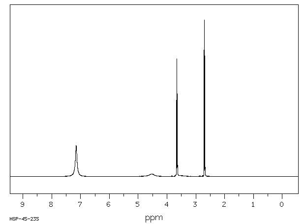 Ammonium 2-hydroxyethanesulphonate(57267-78-4) IR2