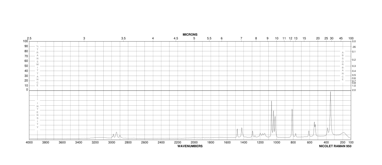 Ammonium 2-hydroxyethanesulphonate(57267-78-4) IR2