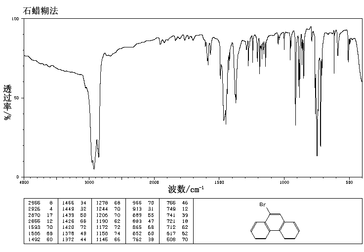 9-Bromophenanthrene(573-17-1) <sup>1</sup>H NMR