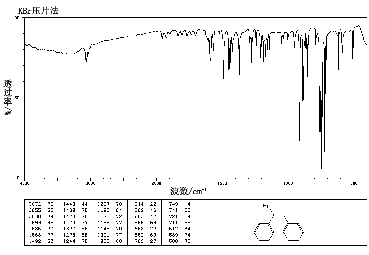 9-Bromophenanthrene(573-17-1) <sup>1</sup>H NMR