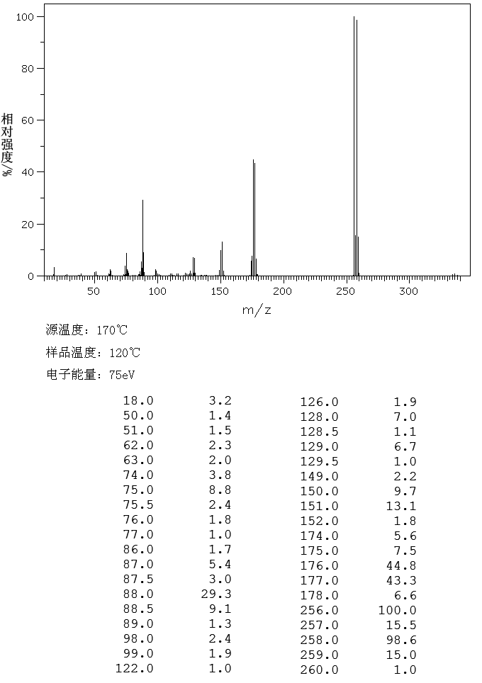 9-Bromophenanthrene(573-17-1) <sup>1</sup>H NMR