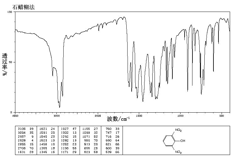 2,6-DINITROPHENOL(573-56-8) <sup>1</sup>H NMR