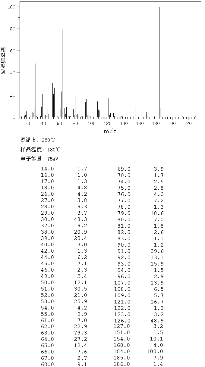 2,6-DINITROPHENOL(573-56-8) <sup>1</sup>H NMR