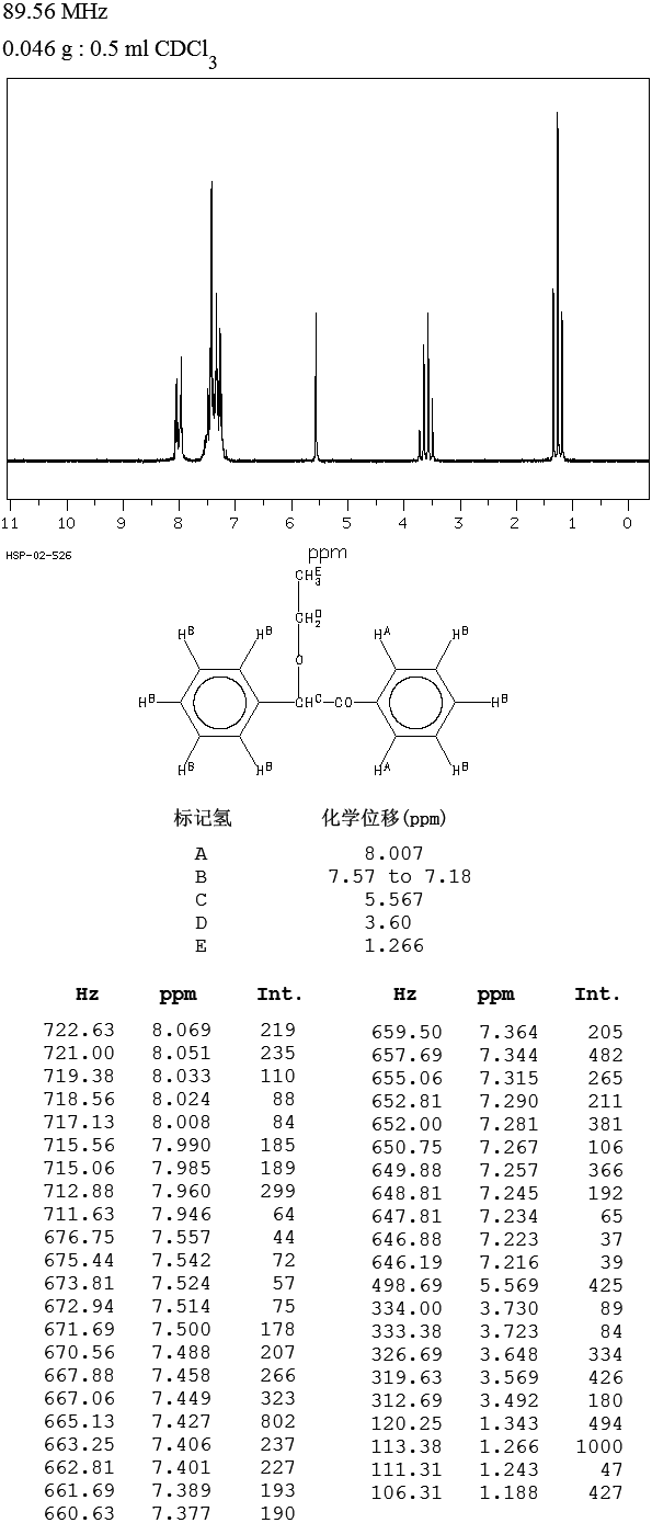 BENZOIN ETHYL ETHER(574-09-4) IR2