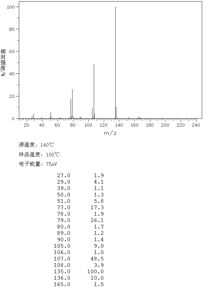 BENZOIN ETHYL ETHER(574-09-4) IR2