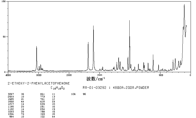 BENZOIN ETHYL ETHER(574-09-4) IR2